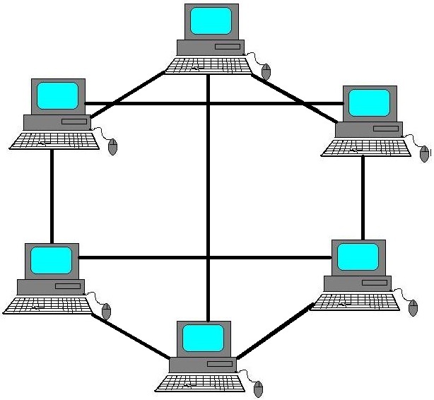 Topologies - Allround Computer Solutions